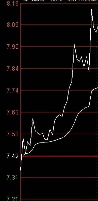 如何在开盘半小时判断一天走势