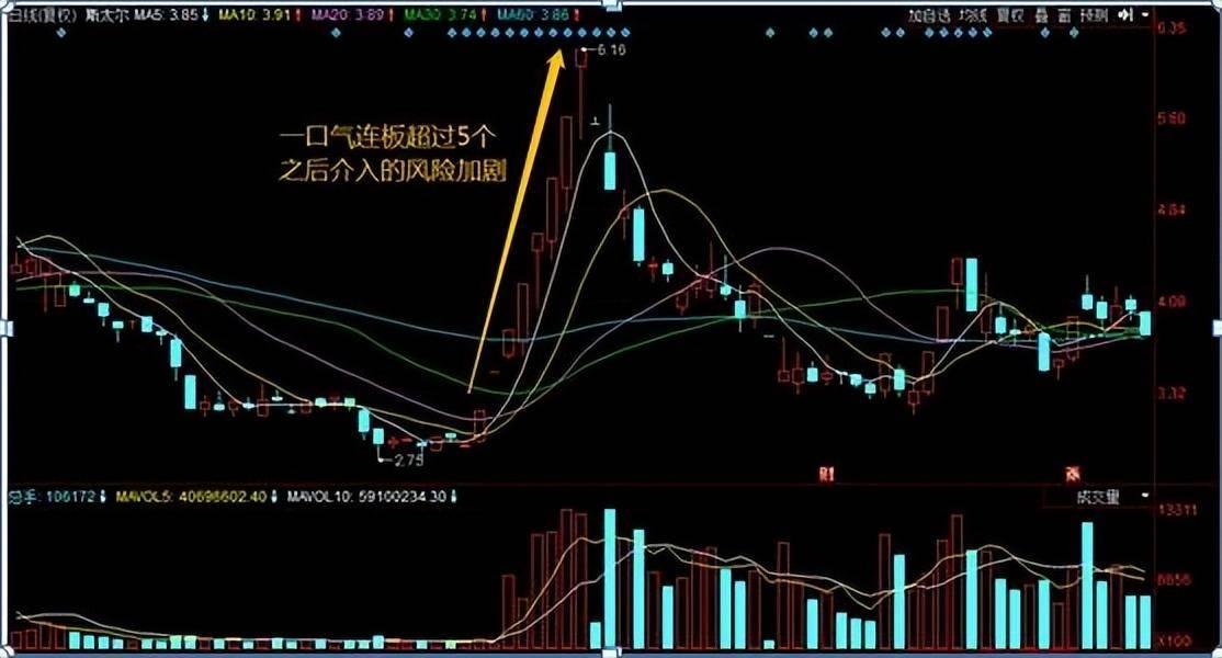 炒股不用太复杂做好波段操作牢牢记住这六大诀窍就够了！