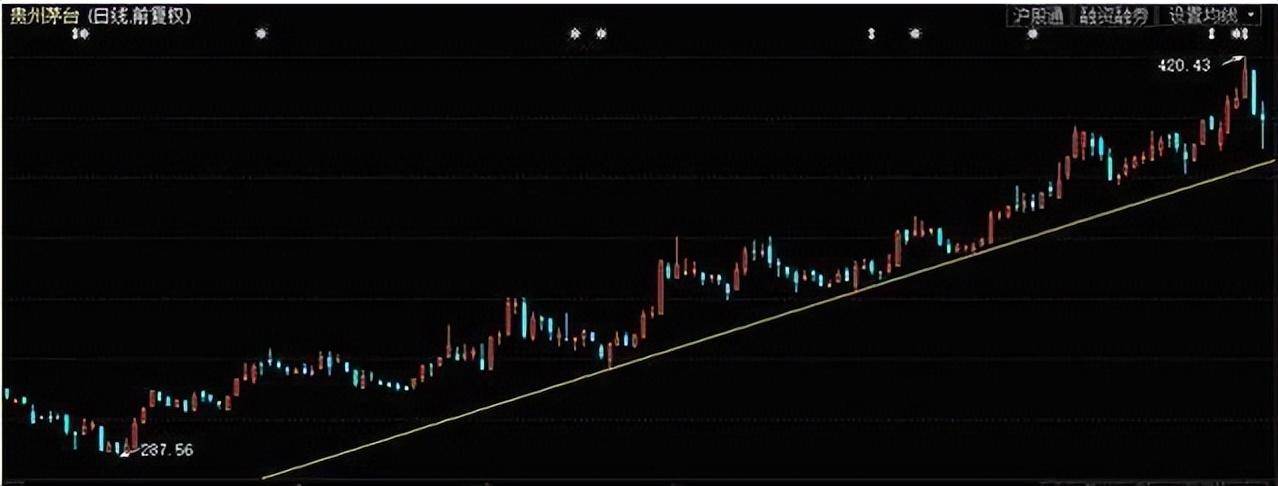 以炒股为生的人是怎么做的？人最高明的投资是投资自己