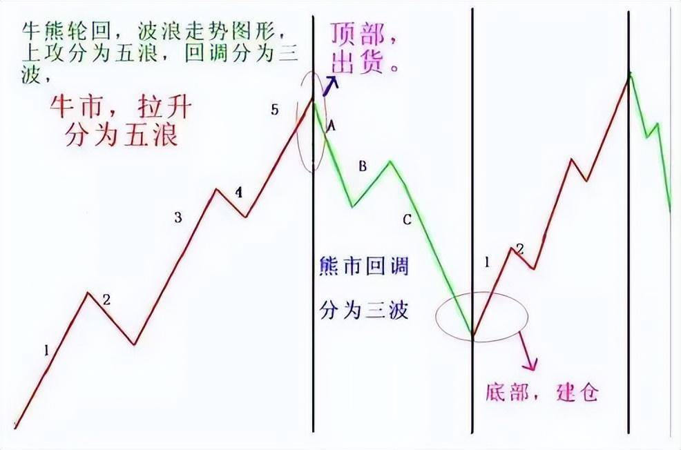 当我放弃MACD把量价作为唯一交易系统从爆亏到财务自由！
