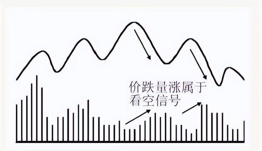当我放弃MACD把量价作为唯一交易系统从爆亏到财务自由！