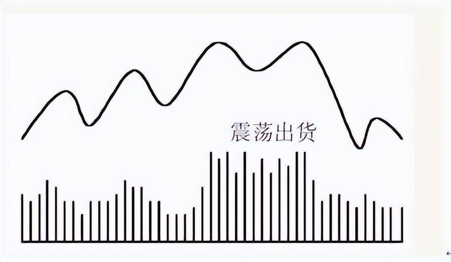 当我放弃MACD把量价作为唯一交易系统从爆亏到财务自由！