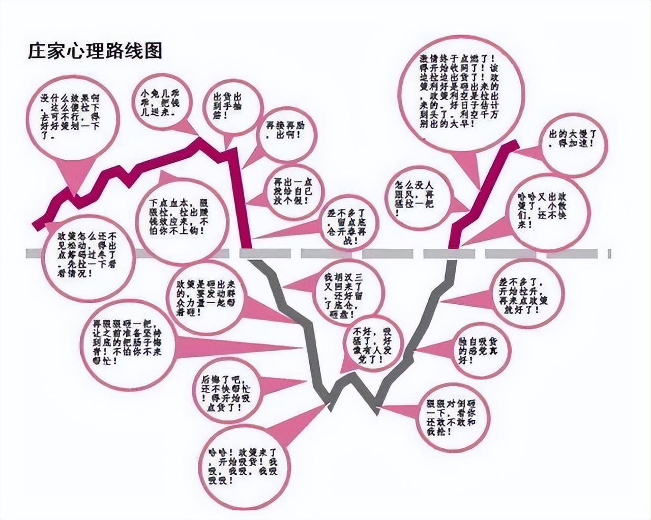 退役操盘手的肺腑之言主力是怎样戏弄散户的？此文很短很深！