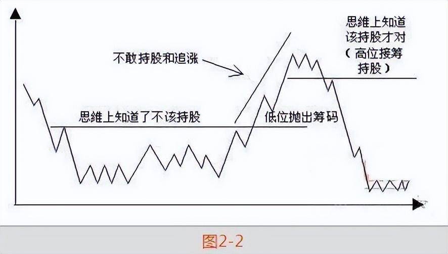 退役操盘手的肺腑之言主力是怎样戏弄散户的？此文很短很深！