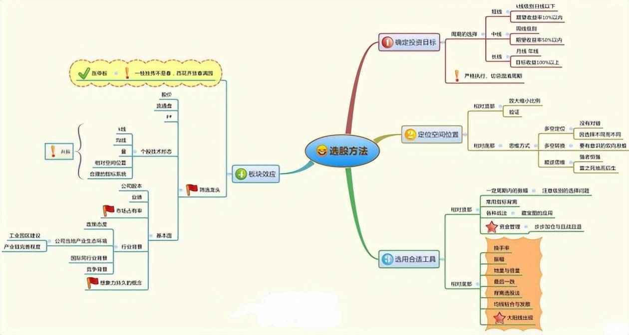 一位金融博士直言方向错了努力再多也没用,此文值得散户思考