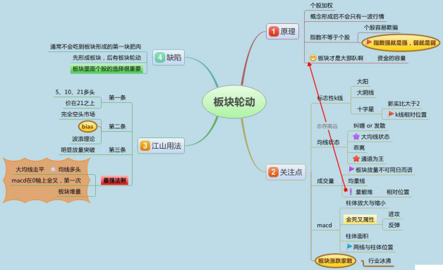 一位金融博士直言方向错了努力再多也没用,此文值得散户思考