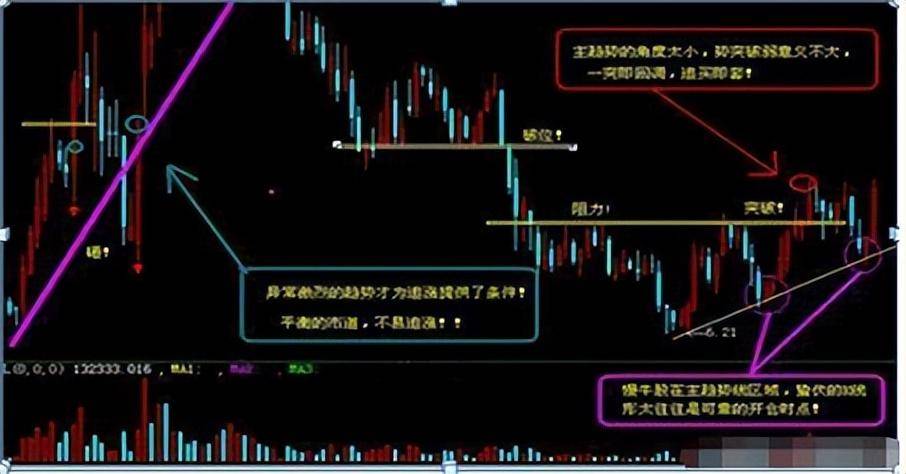 顶级交易员箴言真正的顶级交易高手或者交易大师是什么样的境界