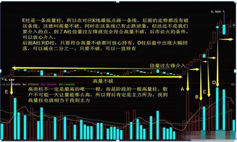顶级交易员箴言真正的顶级交易高手或者交易大师是什么样的境界