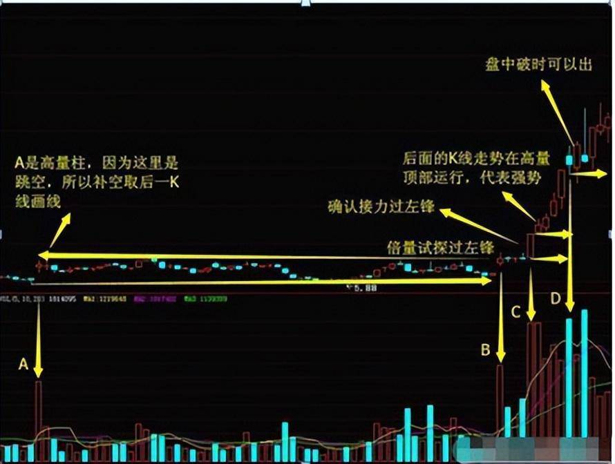 顶级交易员箴言真正的顶级交易高手或者交易大师是什么样的境界