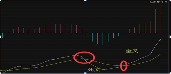 终于有人把MACD运用讲透彻了捕捉精准起涨点从未失手！