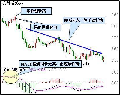 终于有人把MACD运用讲透彻了捕捉精准起涨点从未失手！