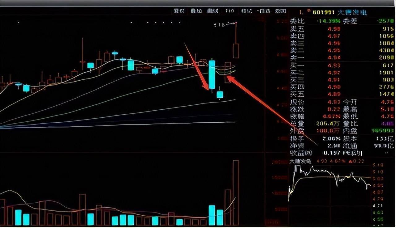 从亏损90W到赚800W只因一招阴线买入法学到极致就是绝活！