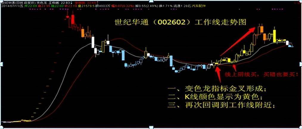 从亏损90W到赚800W只因一招阴线买入法学到极致就是绝活！