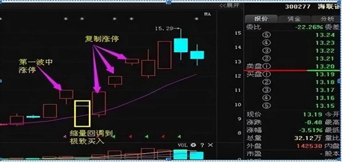 把盈利当成一种习惯普通人炒股能做到稳赚不赔的前提是掌控自己