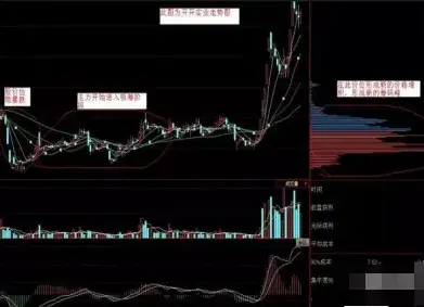 一位北大博士箴言写给正在亏损的散户投资是一个长期的过程
