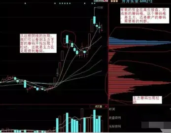 一位北大博士箴言写给正在亏损的散户投资是一个长期的过程