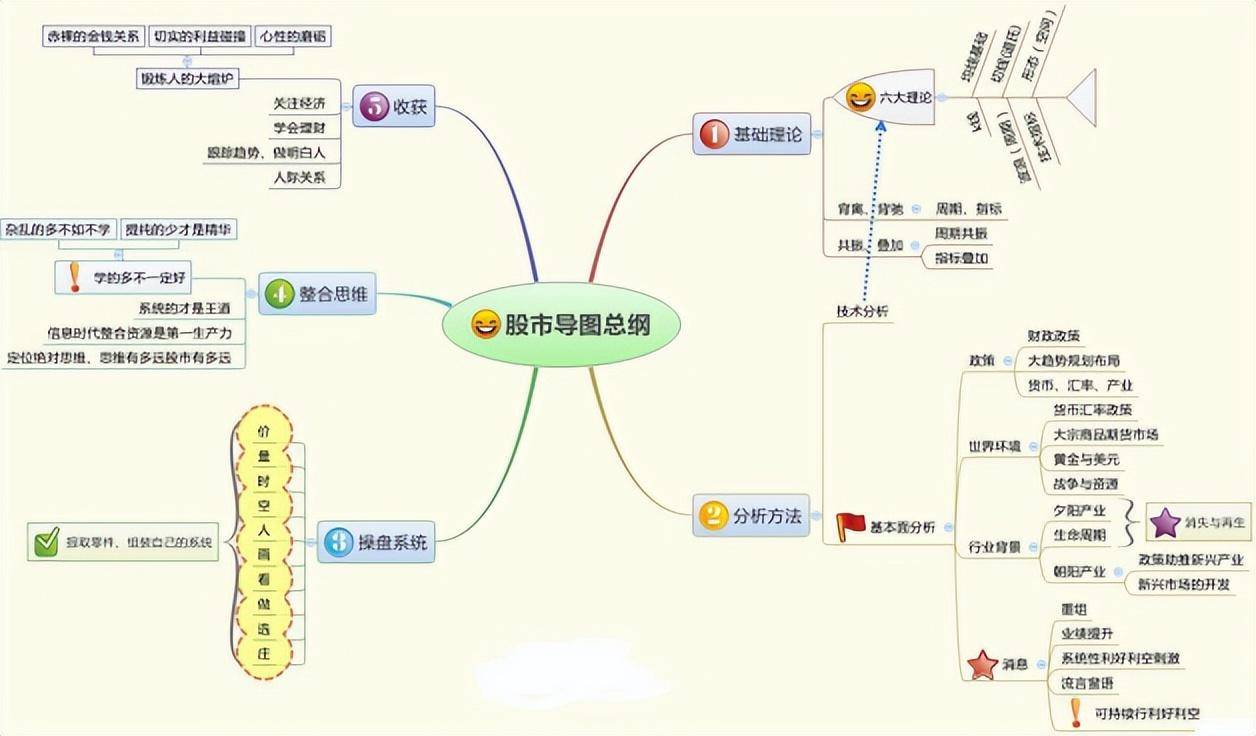 献给股民为什么90的散户都赔钱,这是我见过分析最透彻的文章