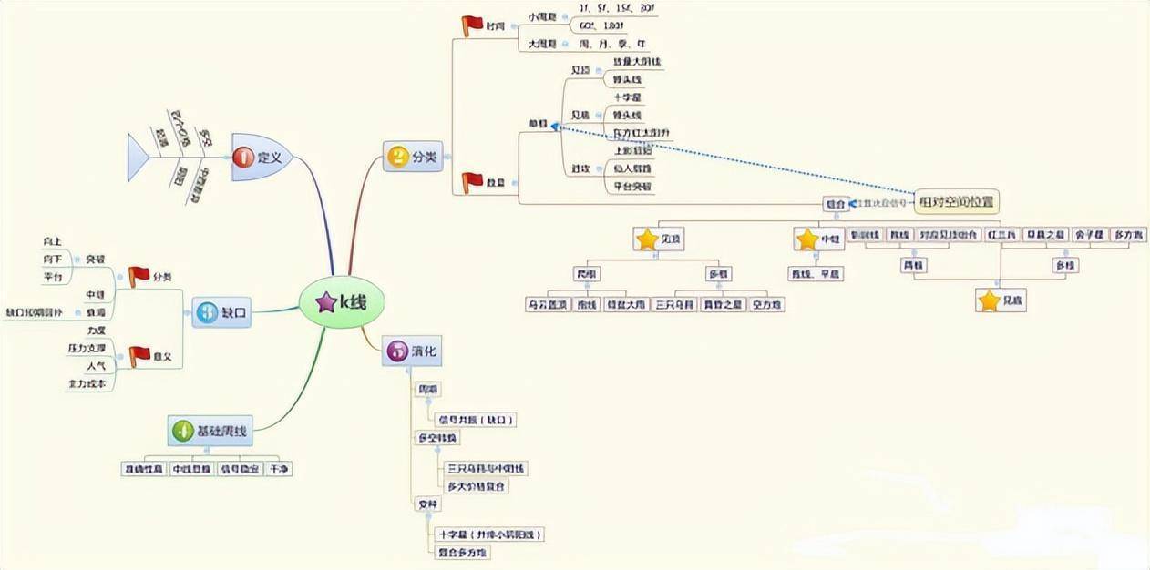 献给股民为什么90的散户都赔钱,这是我见过分析最透彻的文章