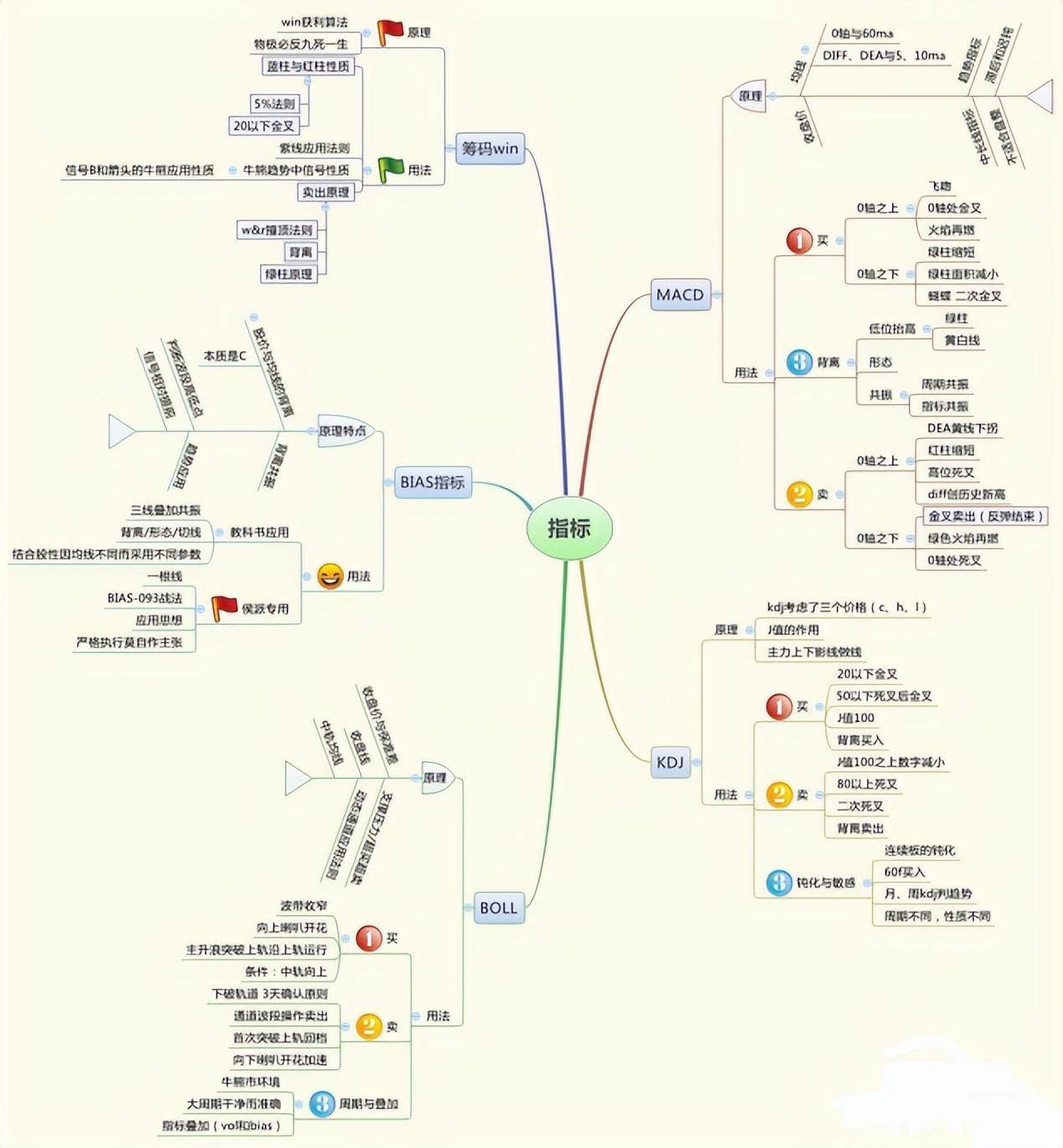 献给股民为什么90的散户都赔钱,这是我见过分析最透彻的文章
