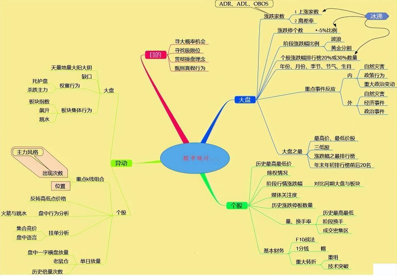 献给股民为什么90的散户都赔钱,这是我见过分析最透彻的文章