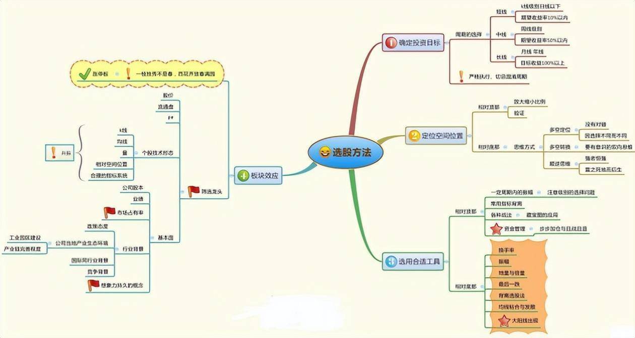 献给股民为什么90的散户都赔钱,这是我见过分析最透彻的文章