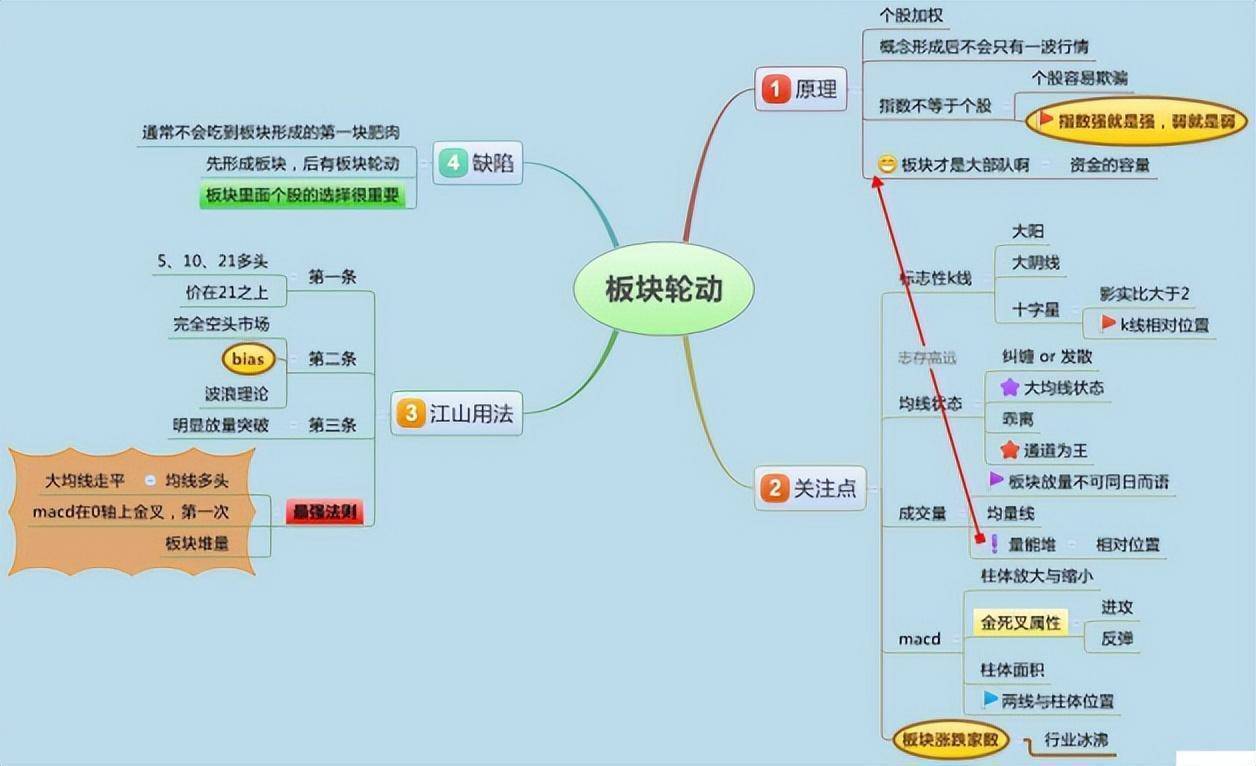 献给股民为什么90的散户都赔钱,这是我见过分析最透彻的文章