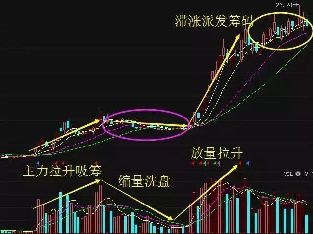 为什么说交易都是反人性的？不想穷下去务必看懂仅分享这一次！