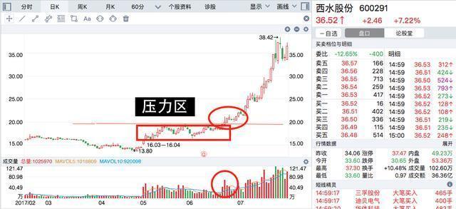 为什么说交易都是反人性的？不想穷下去务必看懂仅分享这一次！