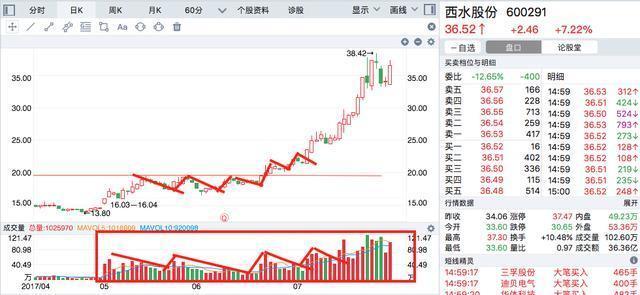为什么说交易都是反人性的？不想穷下去务必看懂仅分享这一次！