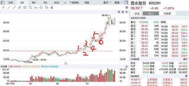 为什么说交易都是反人性的？不想穷下去务必看懂仅分享这一次！