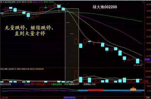 炒股厉害的人是如何炒股的？用最简单方式去炒股才是大道至简！