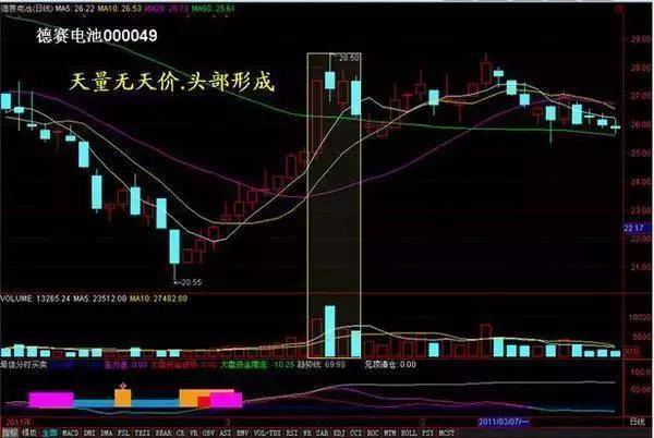 炒股厉害的人是如何炒股的？用最简单方式去炒股才是大道至简！