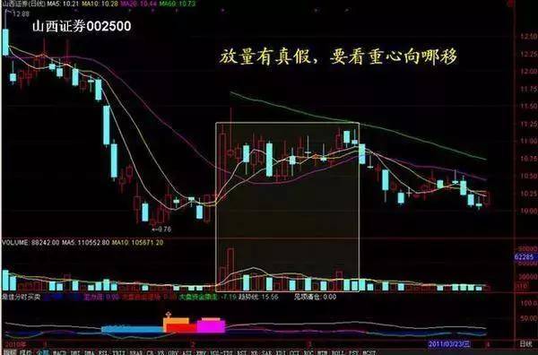 炒股厉害的人是如何炒股的？用最简单方式去炒股才是大道至简！