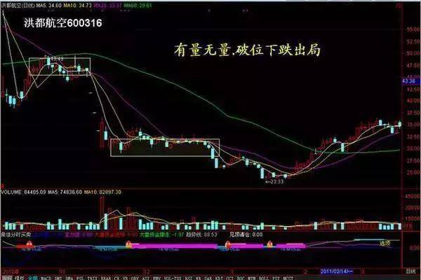 炒股厉害的人是如何炒股的？用最简单方式去炒股才是大道至简！