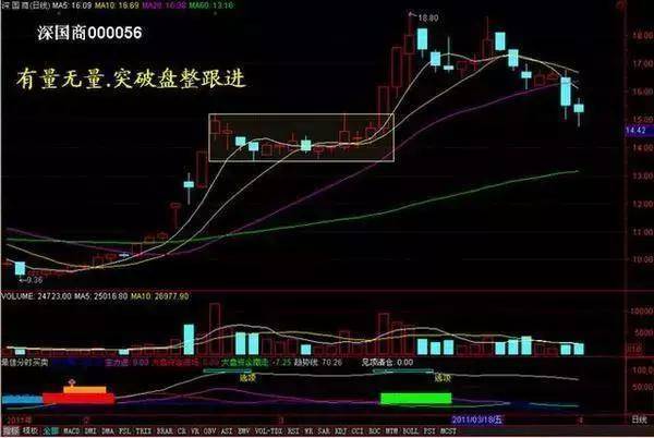 炒股厉害的人是如何炒股的？用最简单方式去炒股才是大道至简！