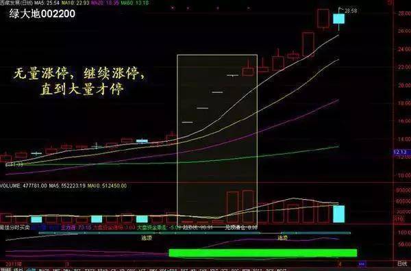 炒股厉害的人是如何炒股的？用最简单方式去炒股才是大道至简！