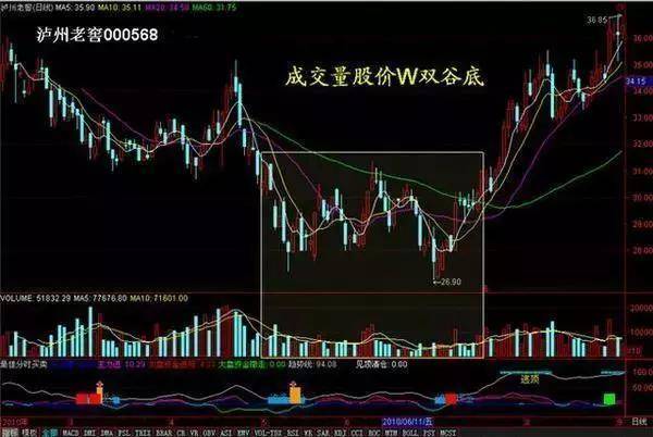 炒股厉害的人是如何炒股的？用最简单方式去炒股才是大道至简！
