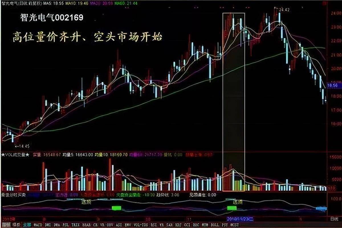 炒股厉害的人是如何炒股的？用最简单方式去炒股才是大道至简！