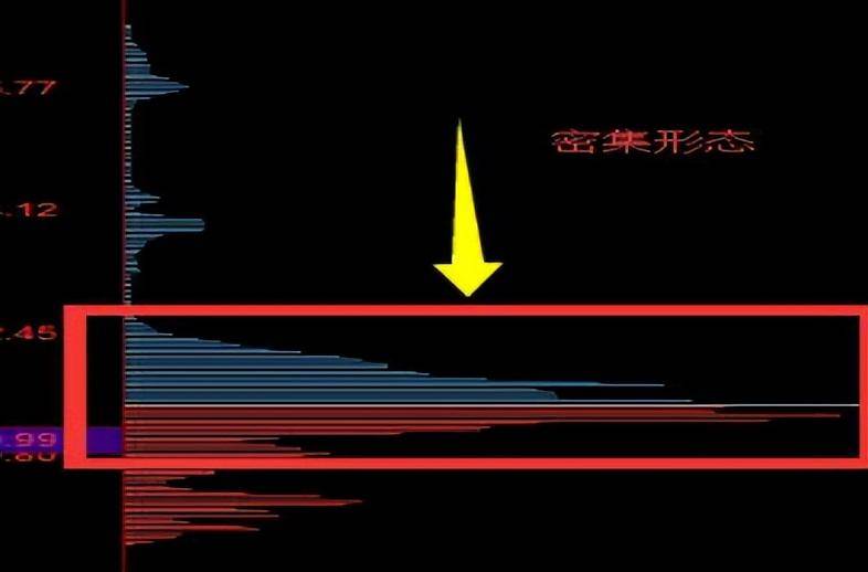 金融博士发声高手的交易心态此文值得散户思考！