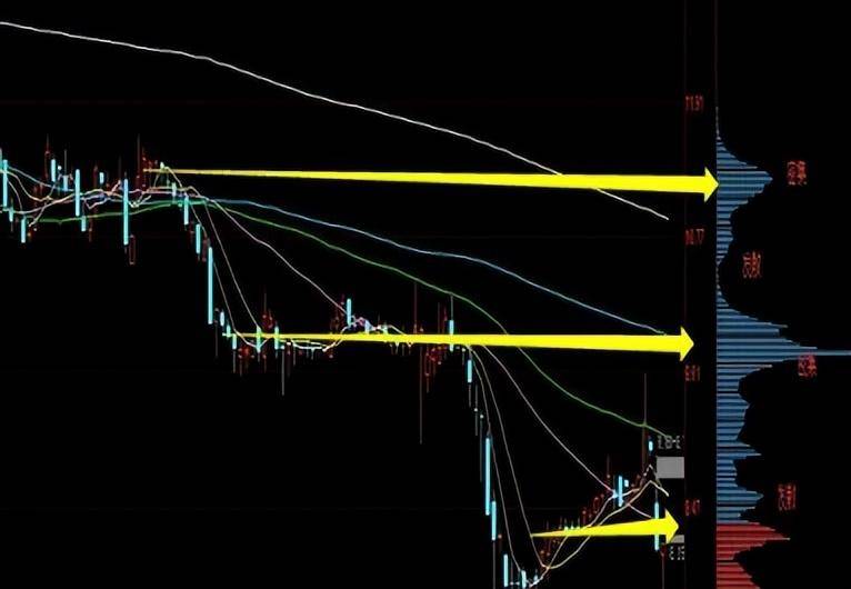 金融博士发声高手的交易心态此文值得散户思考！