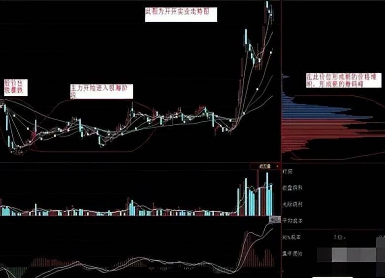 金融博士发声高手的交易心态此文值得散户思考！