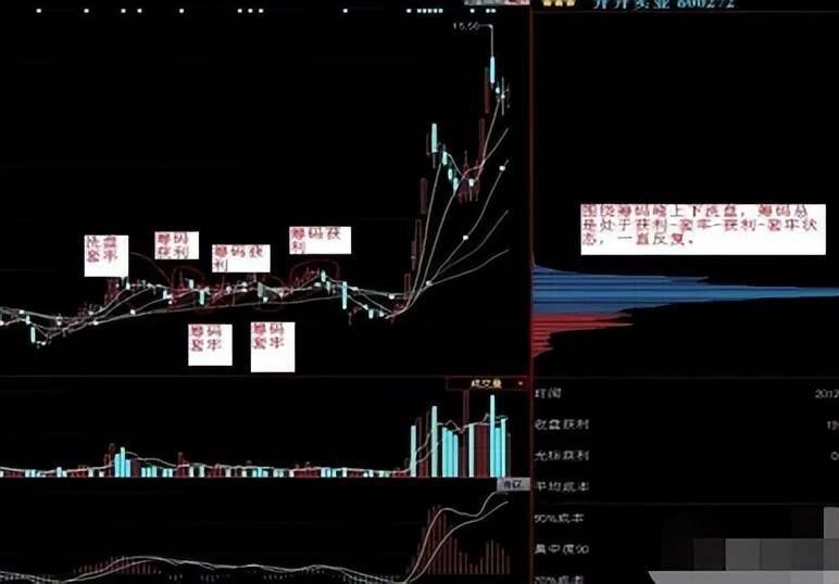 金融博士发声高手的交易心态此文值得散户思考！