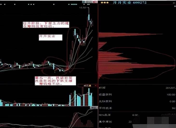 金融博士发声高手的交易心态此文值得散户思考！