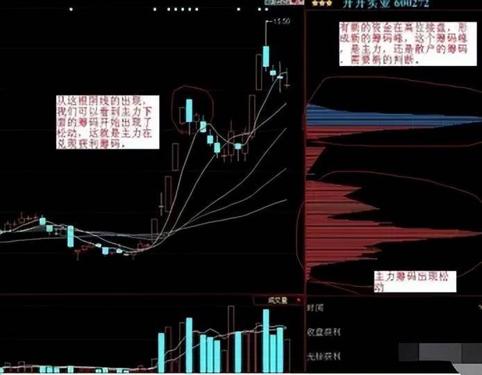 金融博士发声高手的交易心态此文值得散户思考！