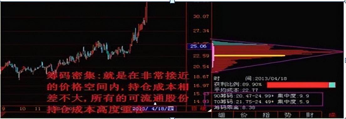 致目前处于亏损散户们的一封信交易大师何以立于不败之地