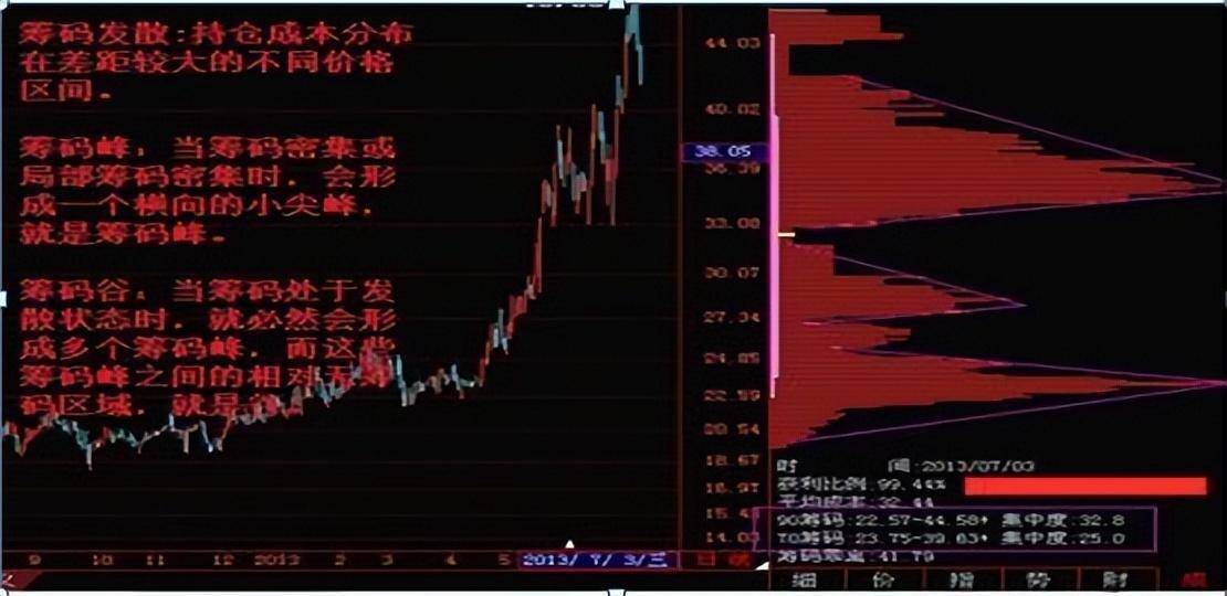致目前处于亏损散户们的一封信交易大师何以立于不败之地