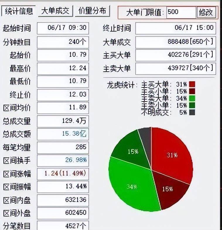 致目前处于亏损散户们的一封信交易大师何以立于不败之地