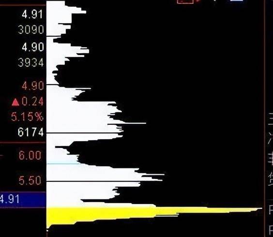 致目前处于亏损散户们的一封信交易大师何以立于不败之地