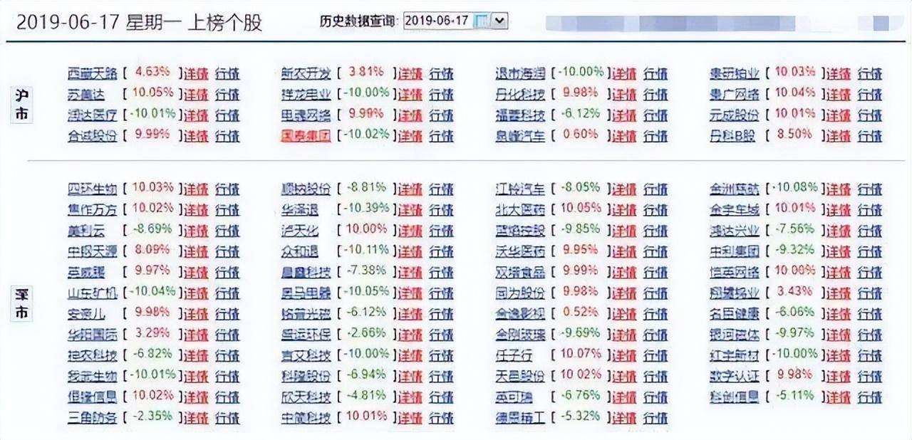 致目前处于亏损散户们的一封信交易大师何以立于不败之地