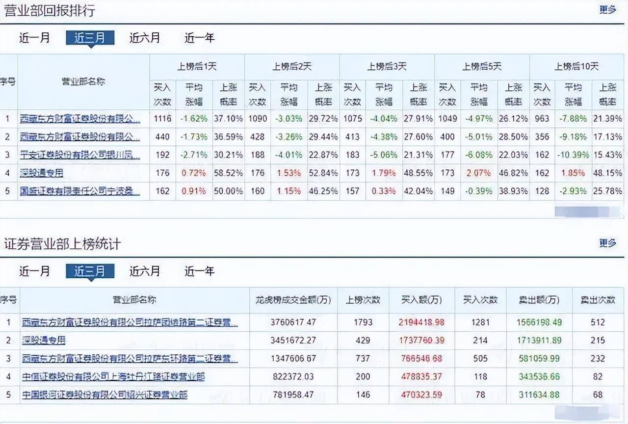 致目前处于亏损散户们的一封信交易大师何以立于不败之地
